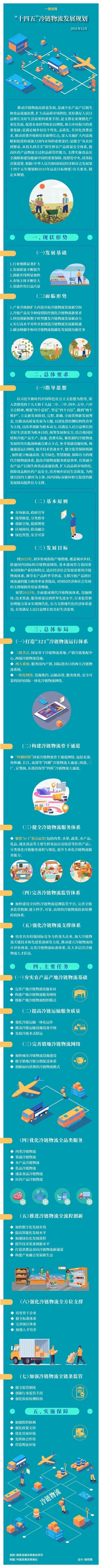 一图读懂“十四五”冷链物流发展规划.jpg